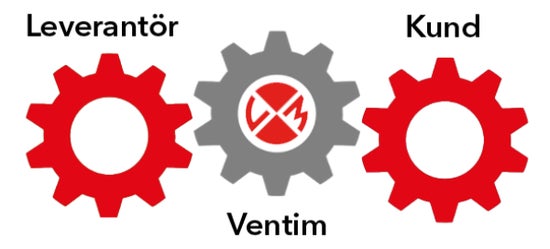 Treenighet med kunder - leverantörer - Ventim